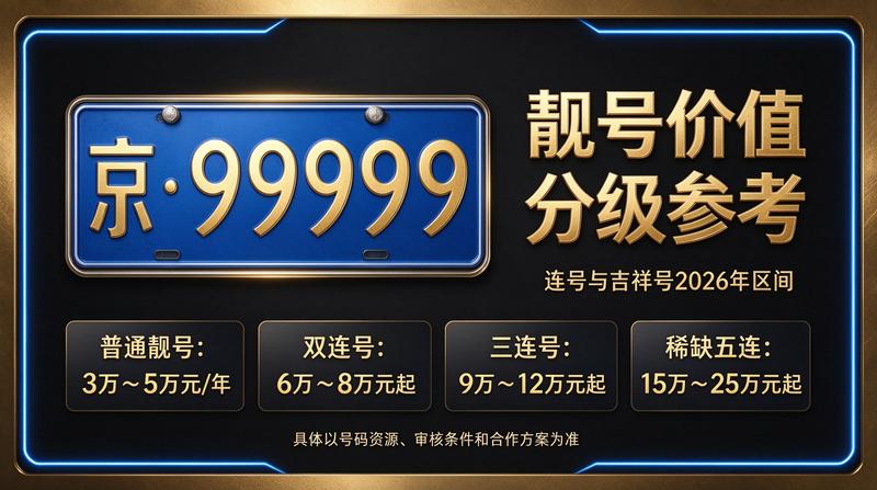 2026年北京交通政策调整